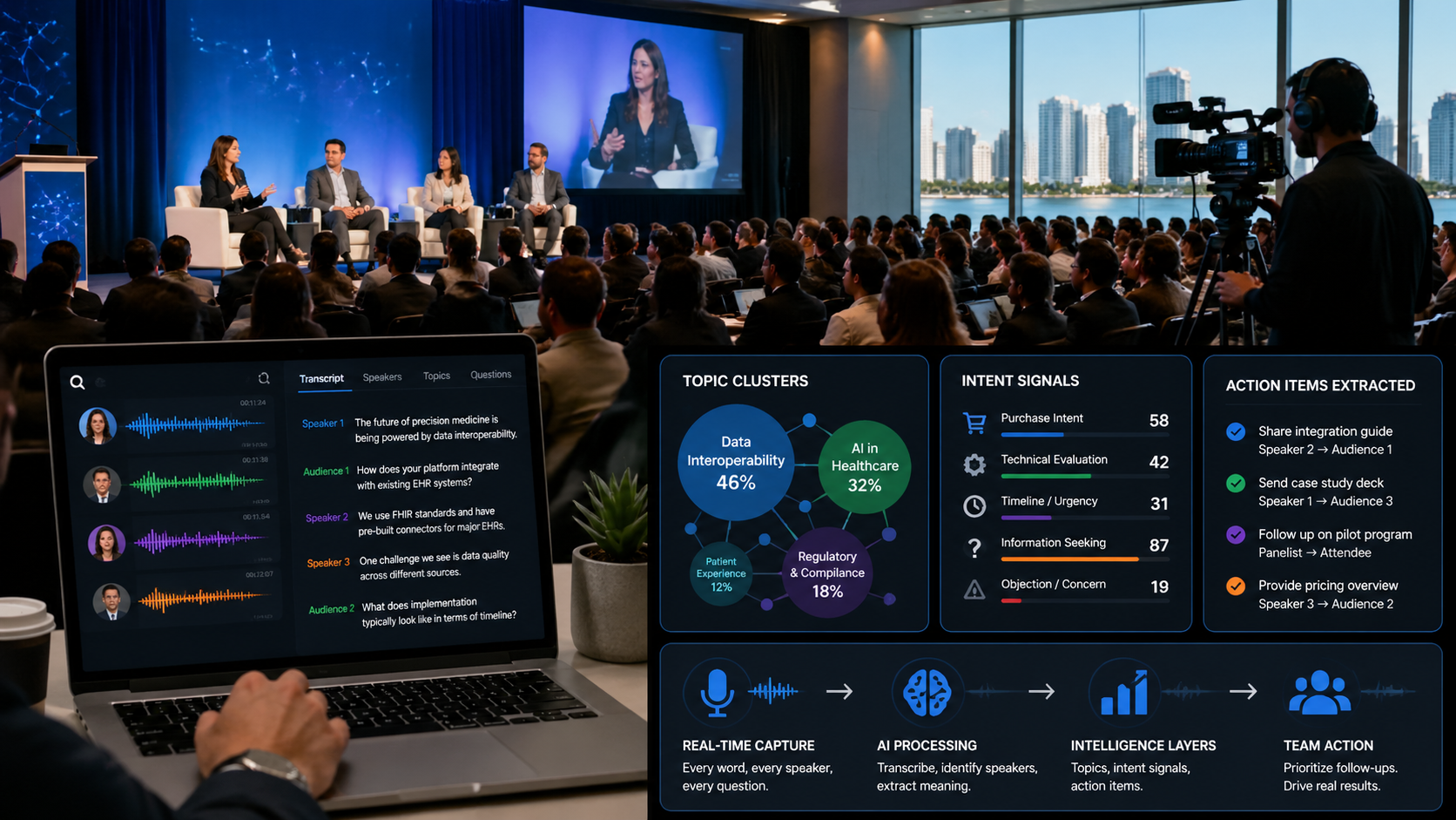 How Conference AI Transcripts Capture Real-Time Conversations and Audience Intent
